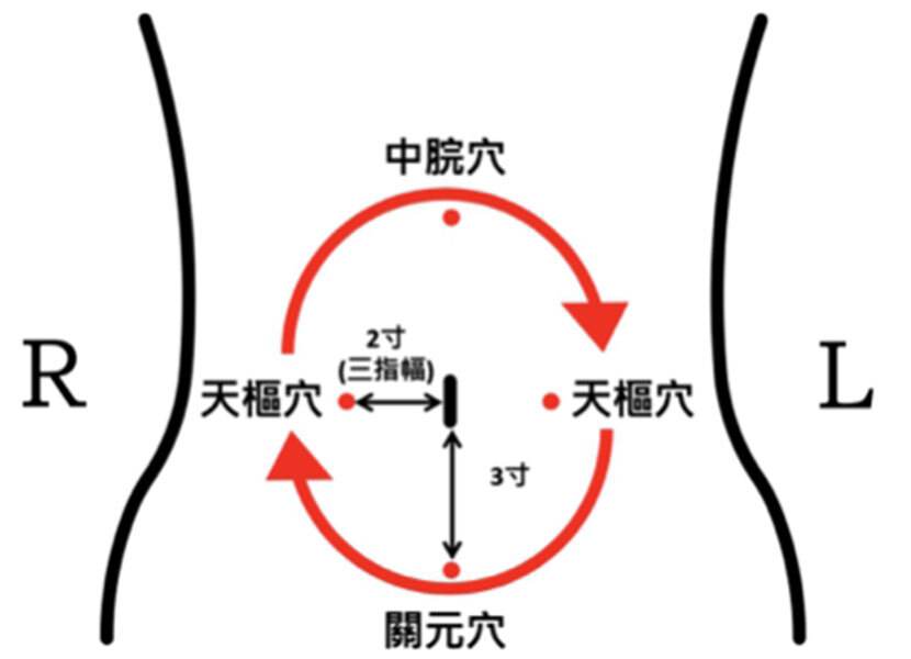 穴怎么读