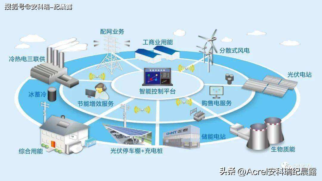 源网荷储一体化是什么意思