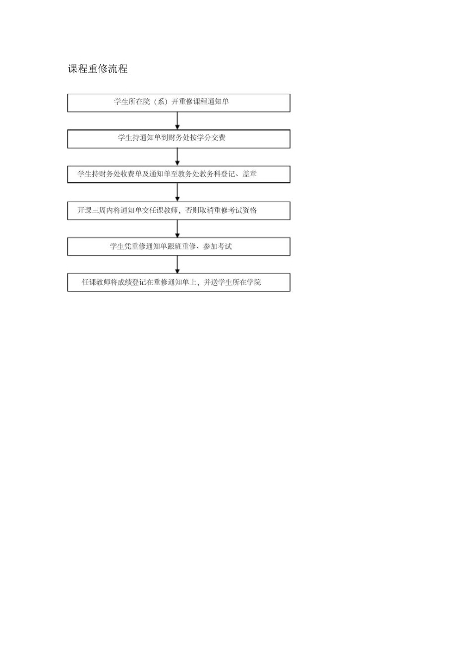 重修是什么意思