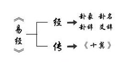 系辞怎么读