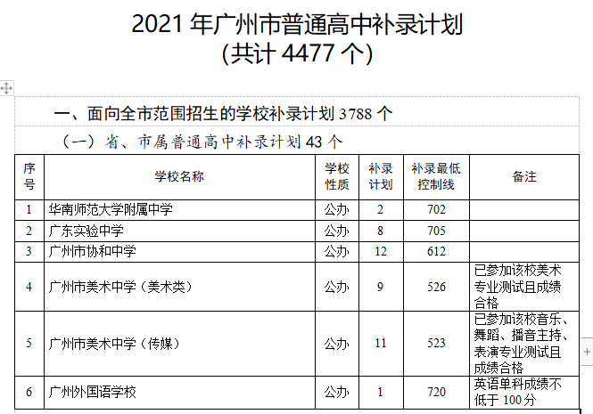 零批次录取是什么意思