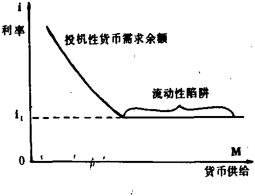 关于货币需求曲线