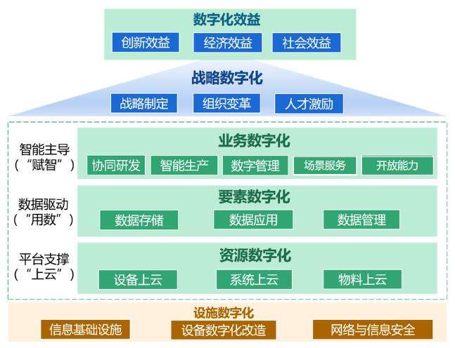 什么是数字化