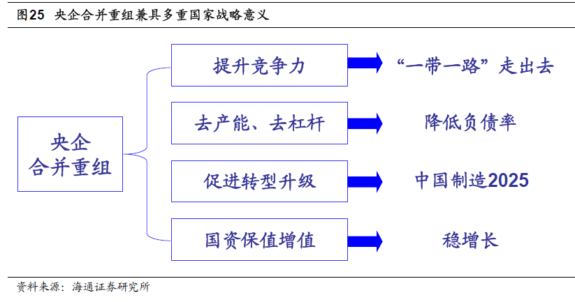 供给侧的正确读音