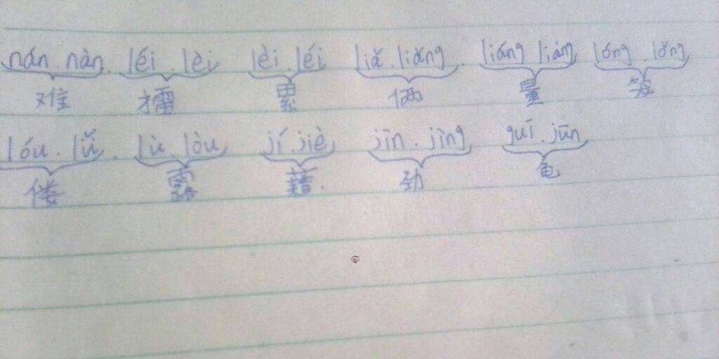 便的多音字是什么