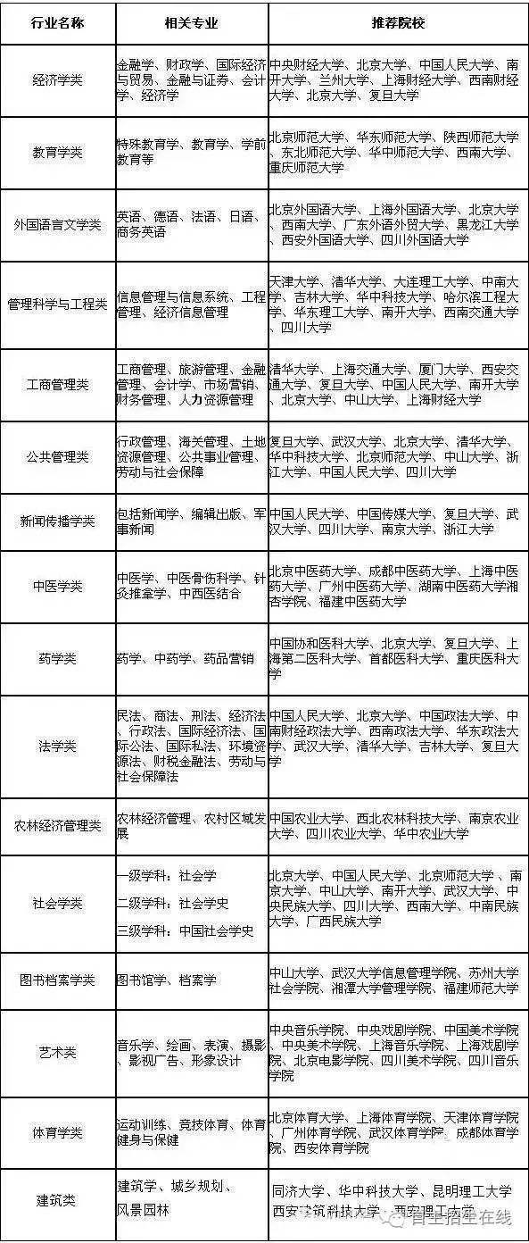 大学自主招生是什么意思