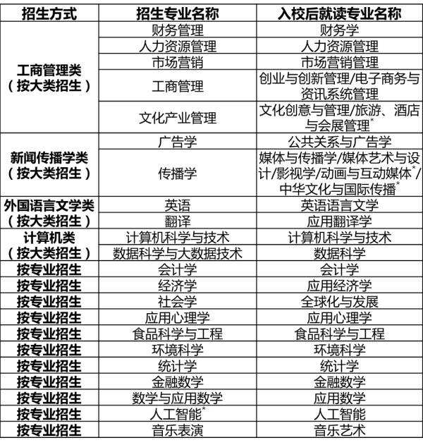 大学自主招生是什么意思