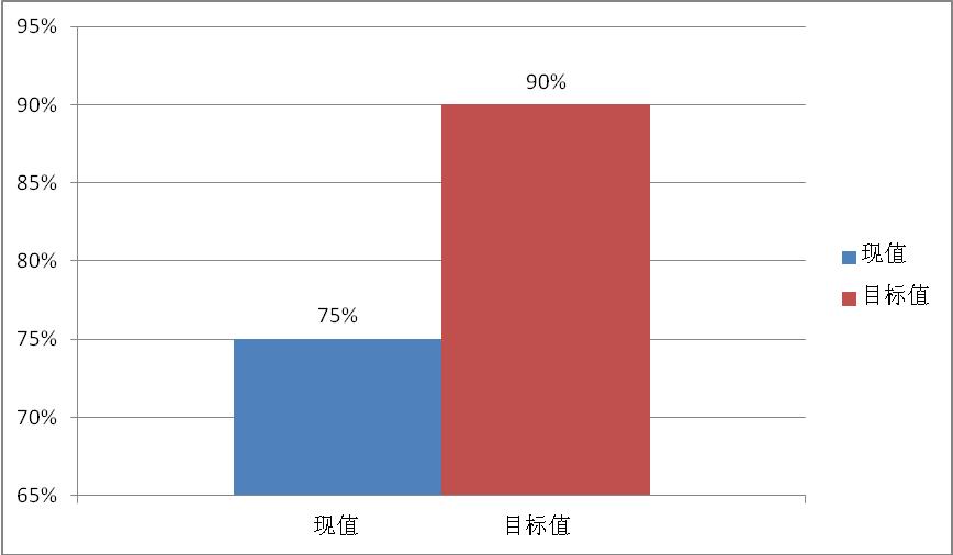 及格率怎么算