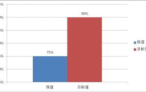 及格率怎么算