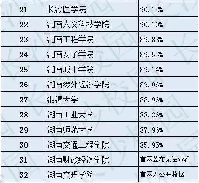 湖南科技大学是重点一本吗