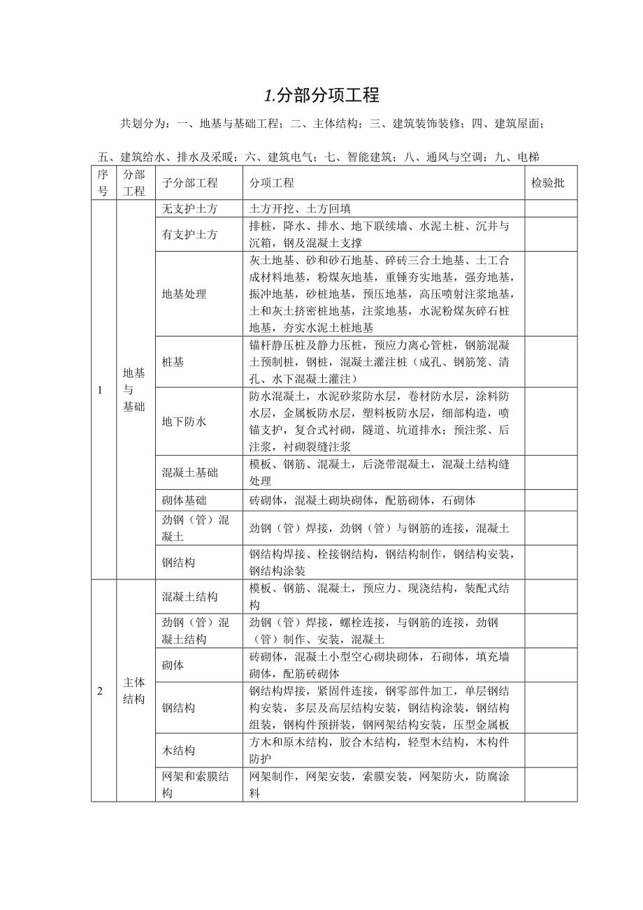 工程资料包括哪些内容