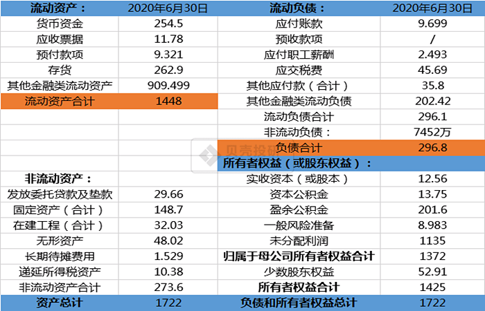 共计和合计的区别