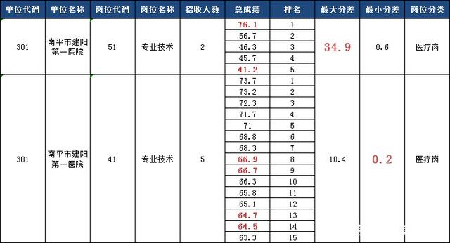 最大的分数单位是多少