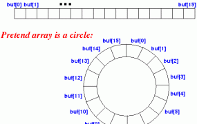 array什么意思