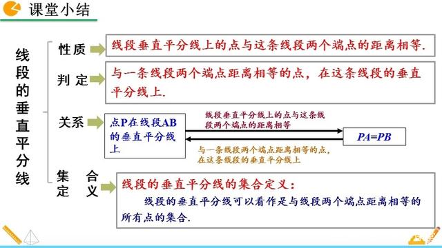 垂直平分线的判定及性质