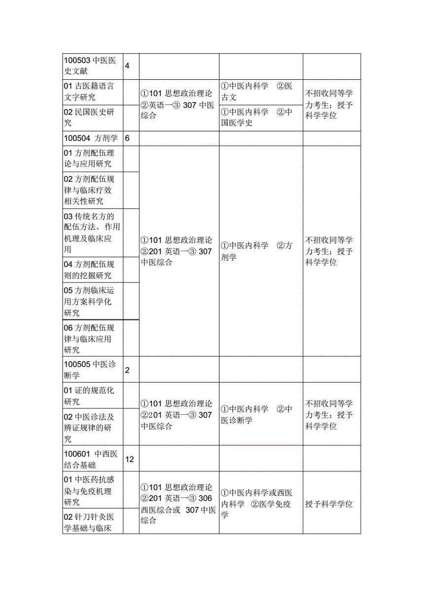 考研都需要考哪些科目