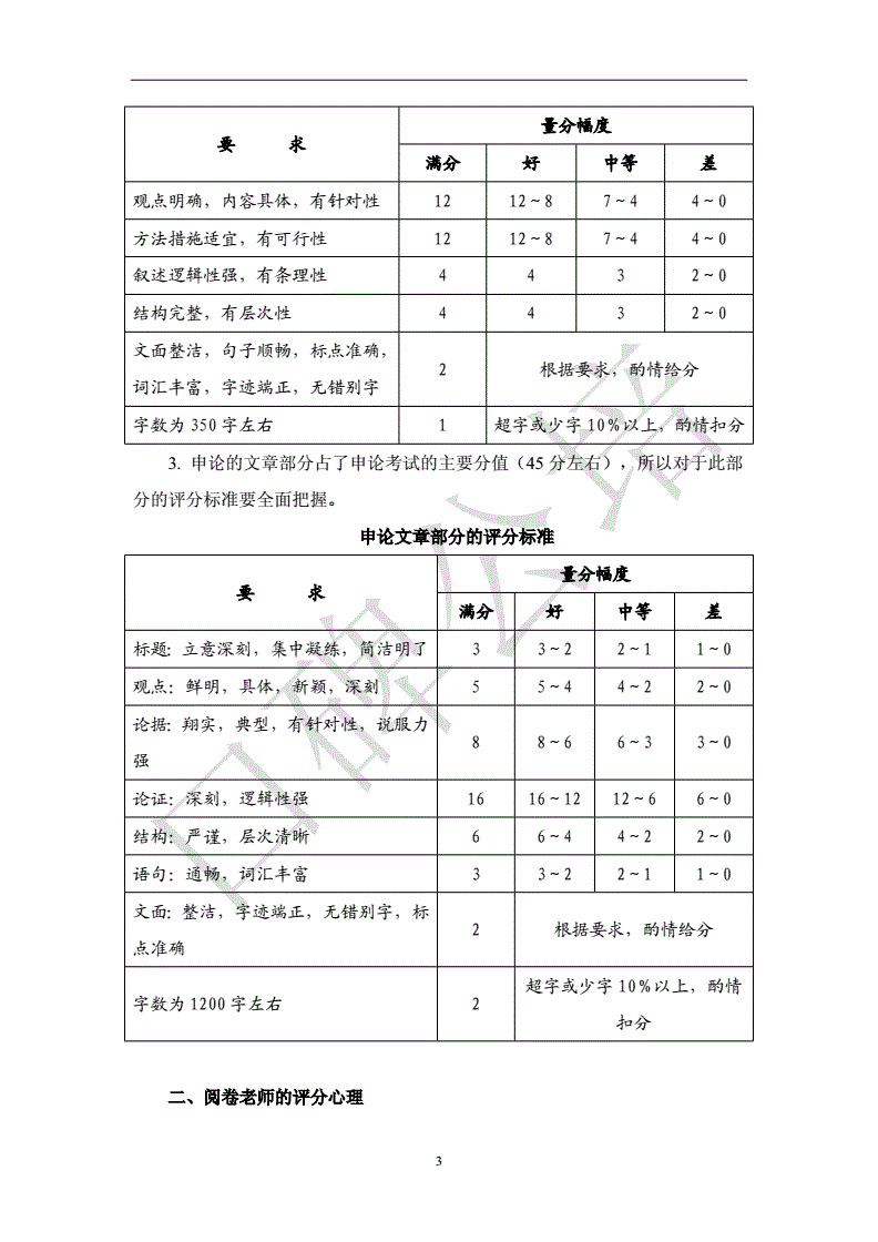 省考评分标准