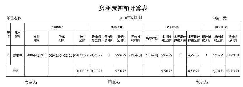 财产保险费计入什么科目