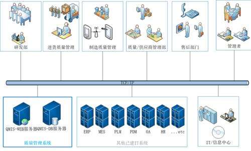 什么是管理信息系统