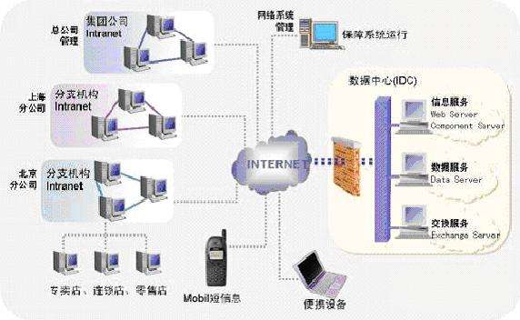 什么是管理信息系统