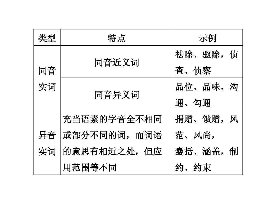 虚词之的意思