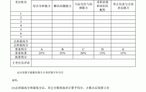 省考评分标准