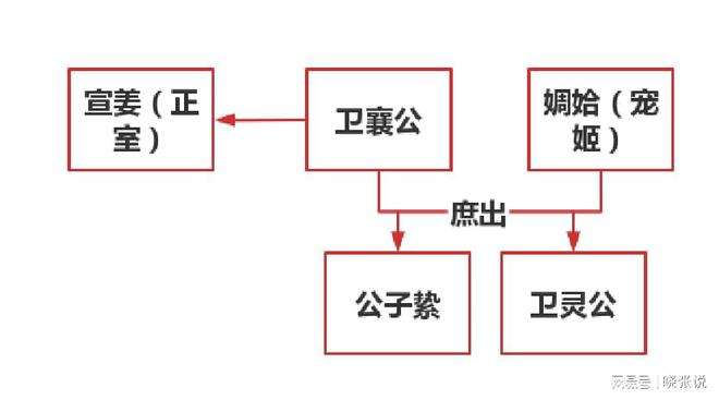 赵简子之子的文言文翻译