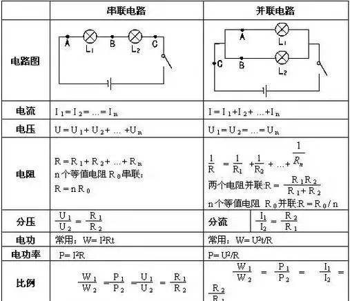 初中物理电学知识点总结