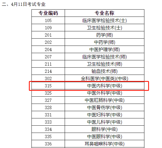 主治医师考试报名条件