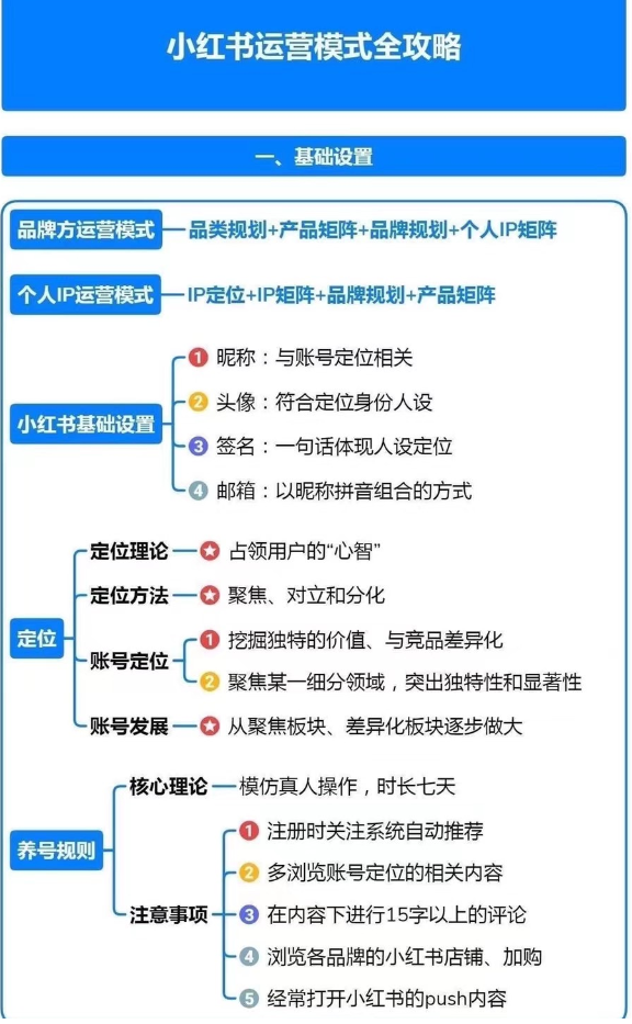 运营模式是什么意思