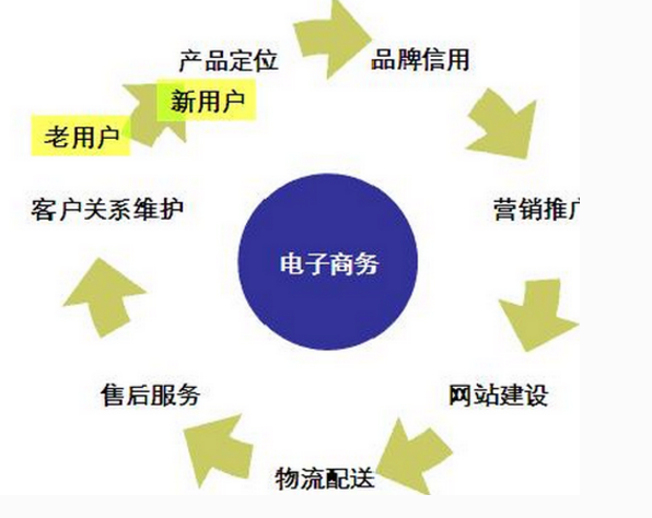 互联网基础知识