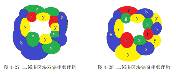 四色定理证明