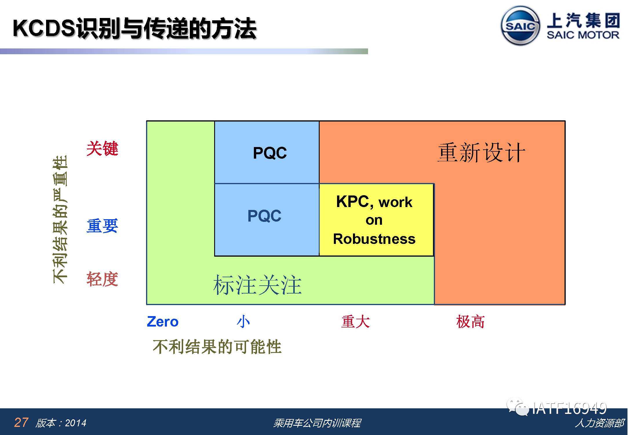 fmea怎么读