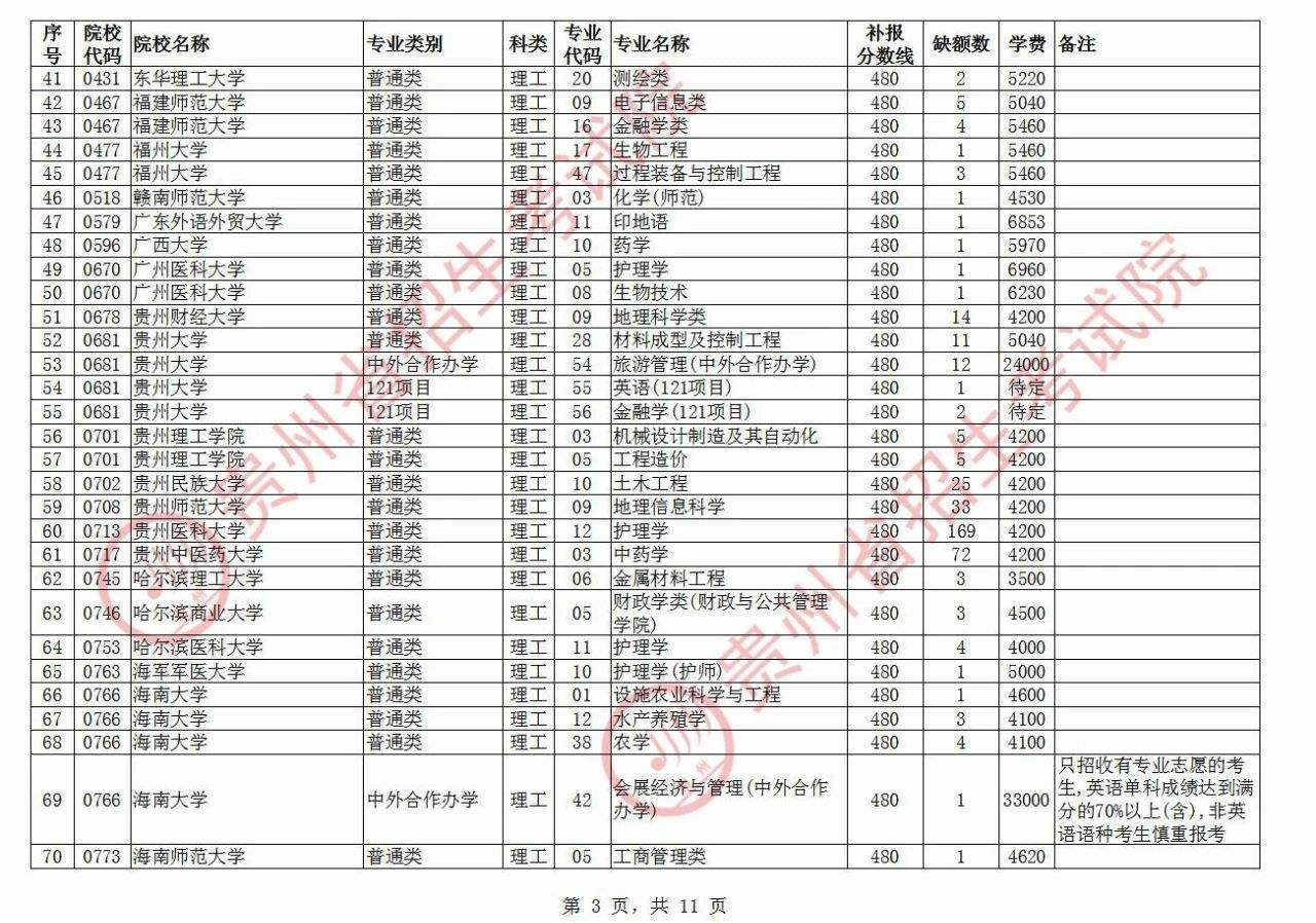 本科一批一志愿是什么意思