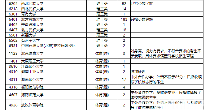 本科一批一志愿是什么意思