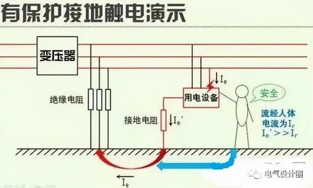 地线的作用是什么