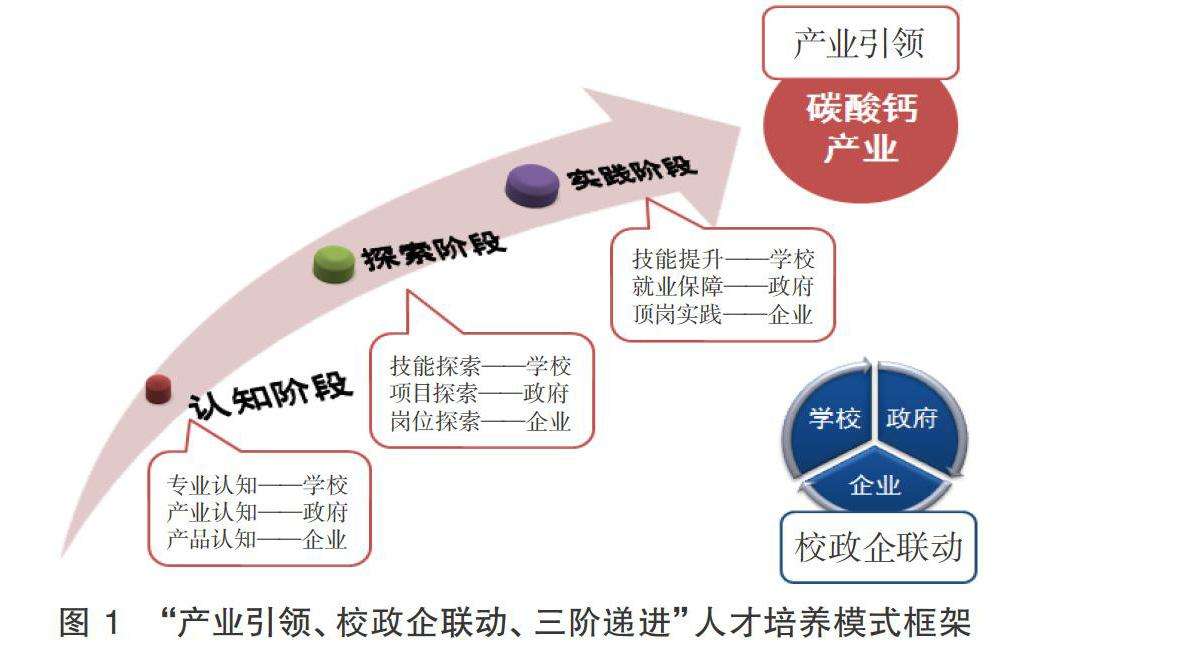 市场营销的就业方向