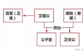 赵简子之子的文言文翻译