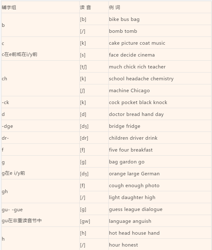 英语单词12怎么读