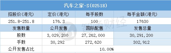 认购倍数是什么意思