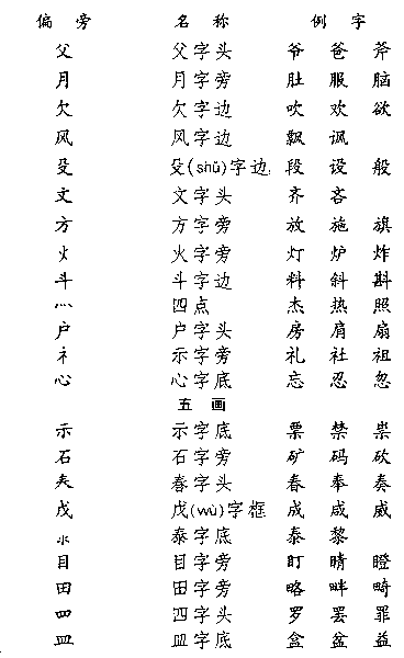 当字的部首是什么