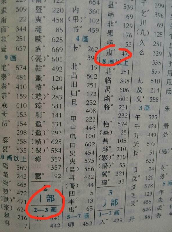 当字的部首是什么