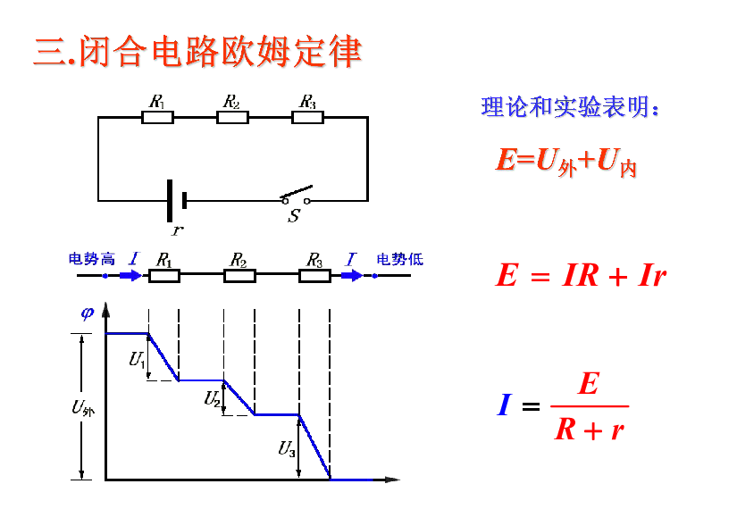 欧姆定律三个公式