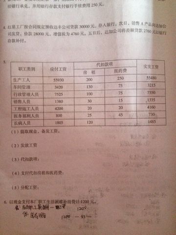 发工资会计分录怎么写