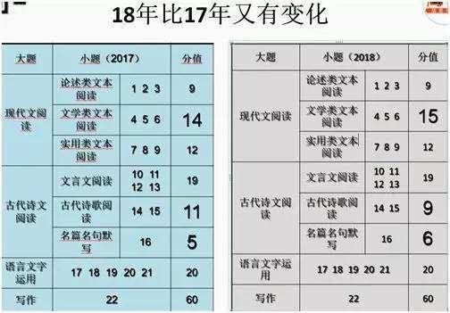 初中语文提高成绩方法