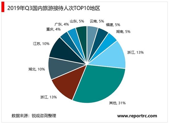 旅游业的发展趋势