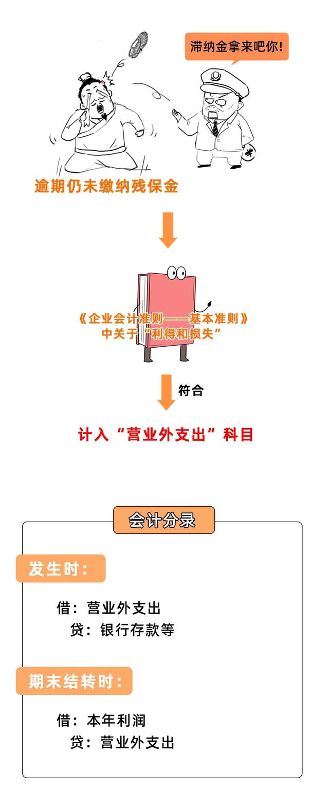 残保金计入什么科目