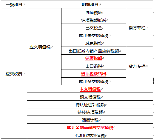 应交税费是什么科目