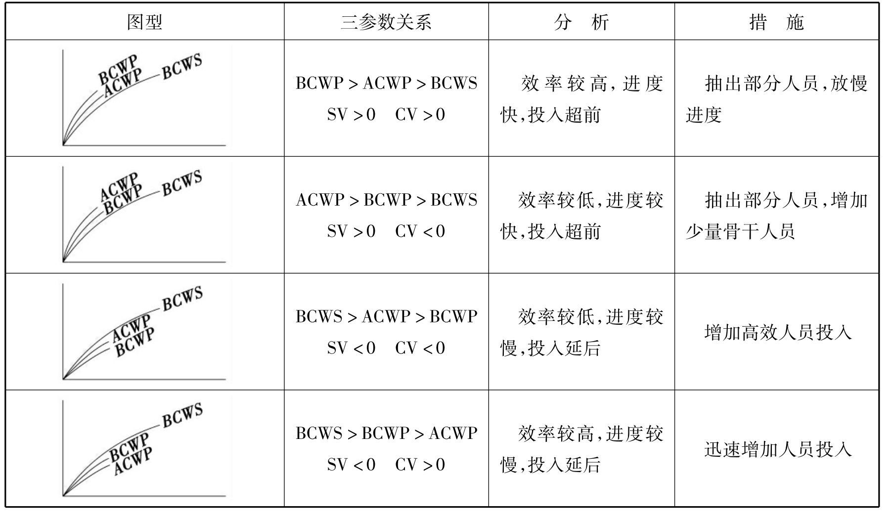 相对平均偏差计算公式