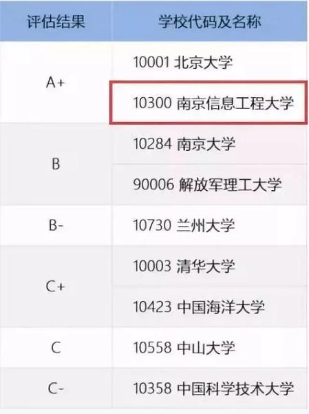 理工类专业有哪些